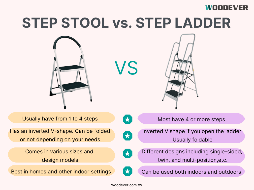 Step stool and step ladder application for household, office, commercial use