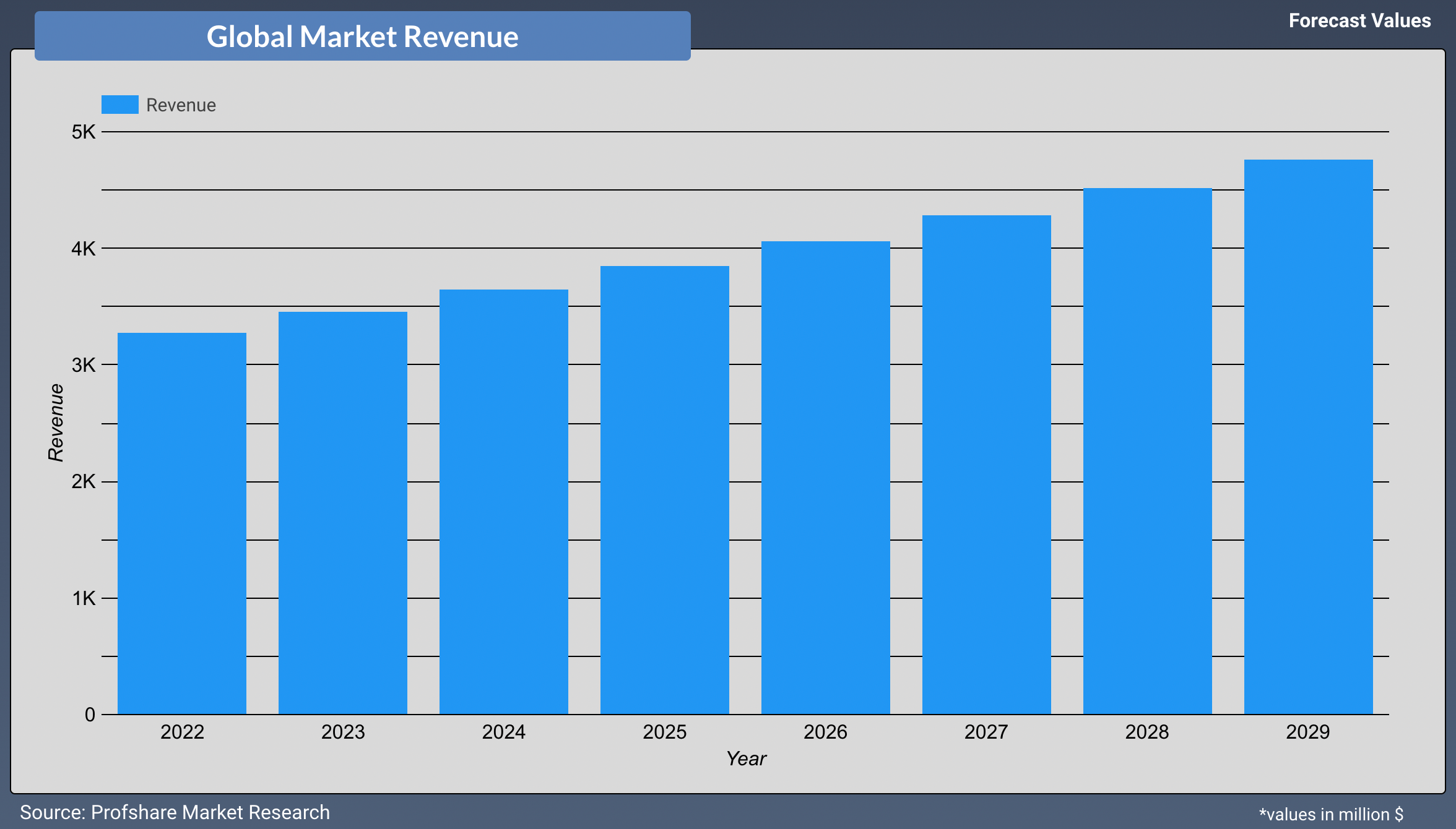 covid-19後、ハンドトラックの市場価値は4,500億ドル以上増加すると予想されています