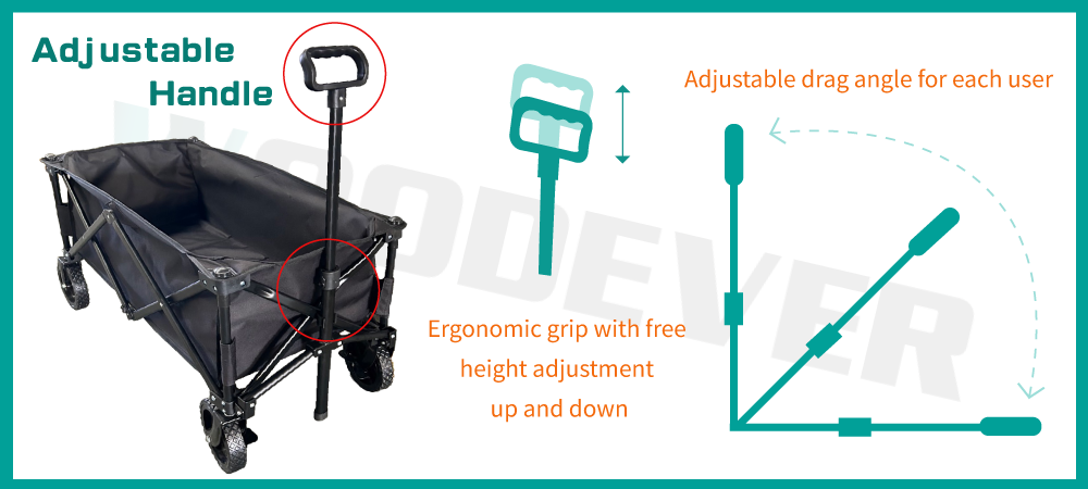 Das verstellbare Griffbedienungsdiagramm für WOODEVER Wagenkarren vom WOODEVER Handkarrenlieferanten hebt das ergonomische Griffdesign und die Möglichkeit hervor, Höhe und Winkel frei anzupassen, um den Benutzerbedürfnissen gerecht zu werden.